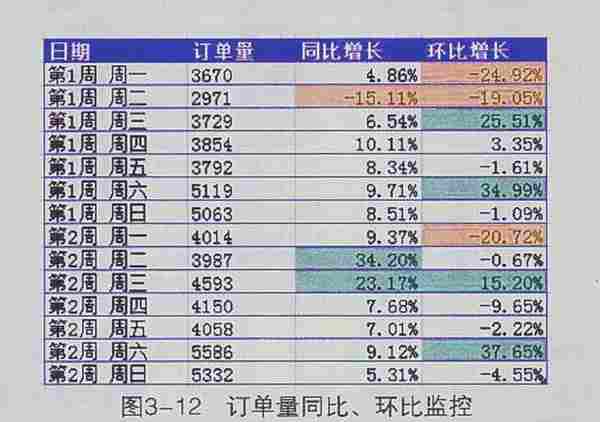 网站数据分析：如何满足不同业务部门的数据需求？