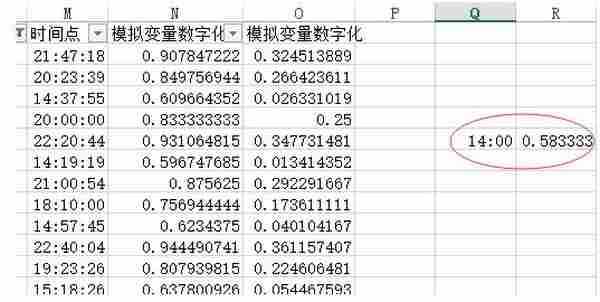 【干货】你不得不知的数据分析法