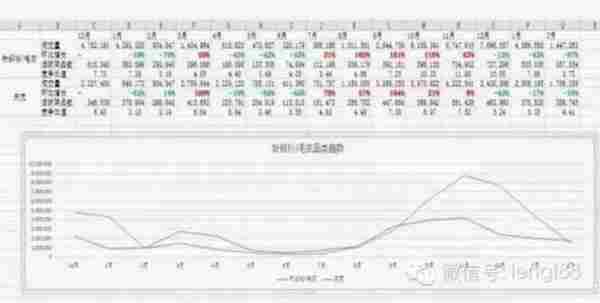 淘宝直通车测款方法：找到最有机会打爆的单品