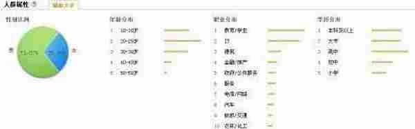 实例分析:我做游戏类网站百度推广的前期准备