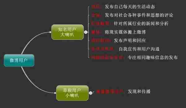 我看微博:价值大于搜索引擎 专业团队是缺口