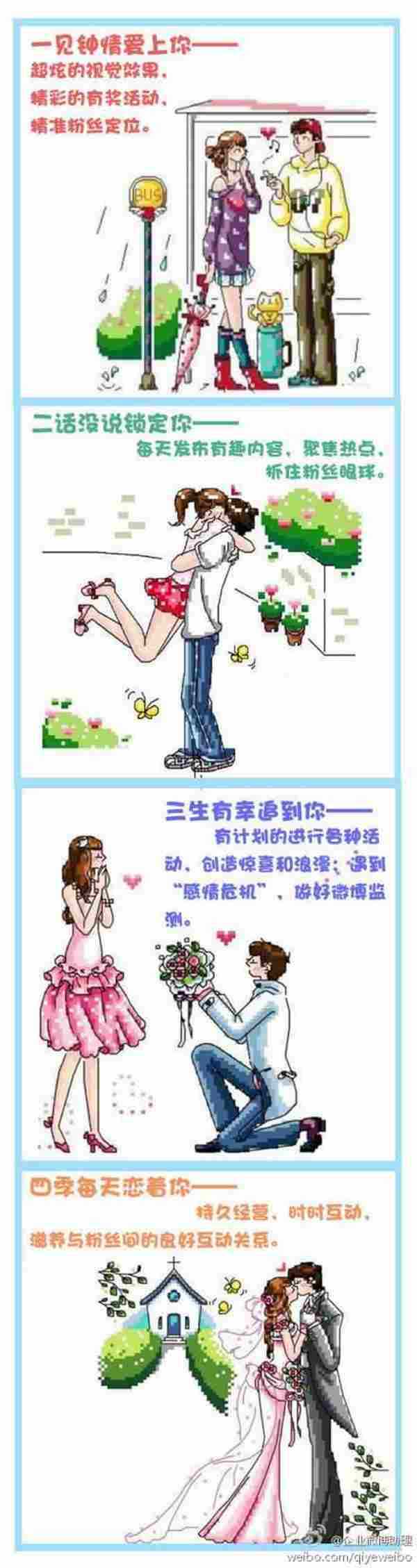 企业(媒体)微博运营手册:发展中期 拟人化与谈恋爱