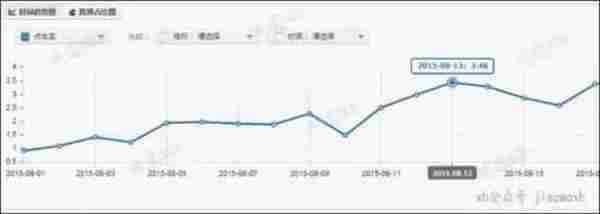 突围之路：40天从月销20.9万到102万