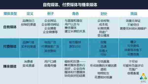 如果微信不火了，品牌推广还有什么渠道可选？