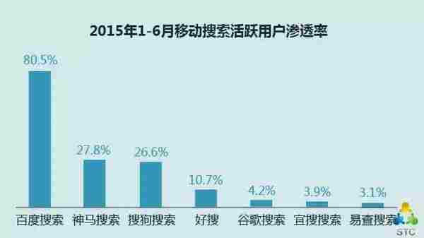 如果微信不火了，品牌推广还有什么渠道可选？