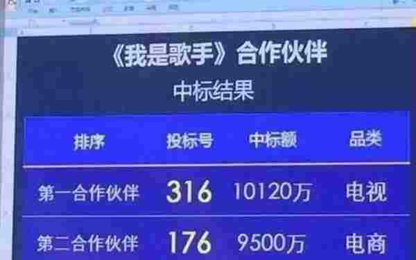 这些天价广告"睡"了谁?