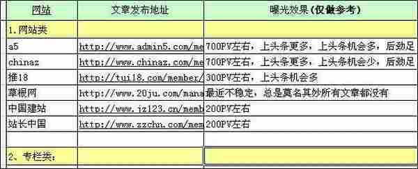 吴锋:人气博客是这样推广的