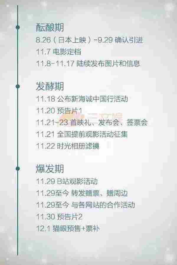 4天进账3.18亿,《你的名字。》的营销简析