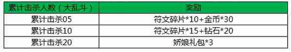 王者荣耀娇娘礼包获得攻略 娇娘礼包怎么得