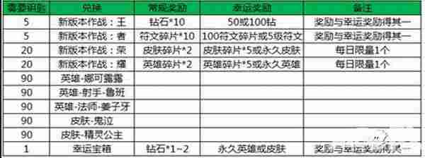 王者荣耀大唐盛世开启 入侵魔种活动强势来袭