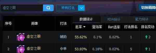 LOL6.18维克兹出装符文 LOL虚空之眼6.18中单天赋