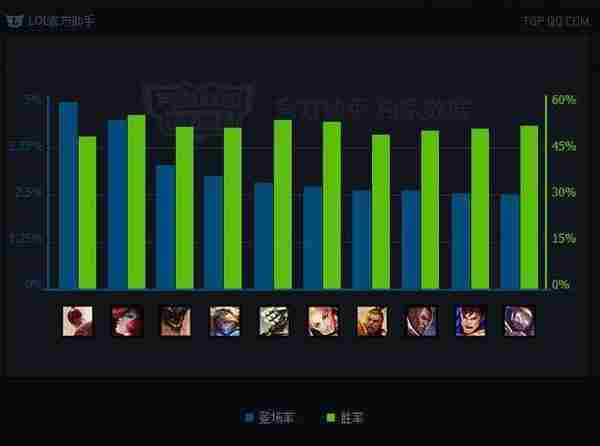 LOL加载读条时大神玩家都在干吗 看完就知道何为差距