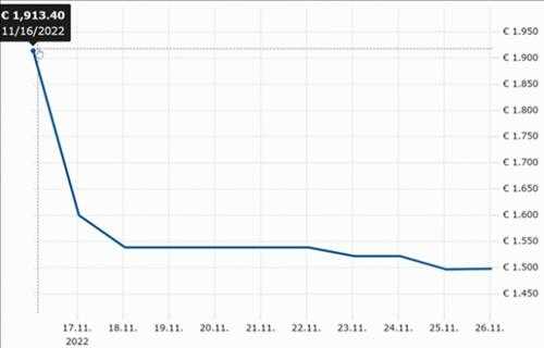 RTX 4080价格暴跌24％！销量扑街 零售商降价促销