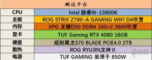 不仅仅只有颜值 性能也爆表！ROG Z790吹雪D4评测