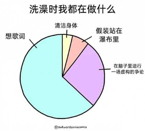 不能赚钱的技能都升到满级了 囧图 器材老化影响体验