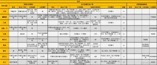 【原神】V4.7角色攻略 | 全角色元素附着、产球及锁面板一览