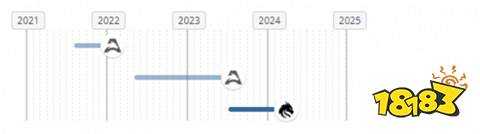 CSGO职业选手donk怎么样 2024最新donk个人资料介绍