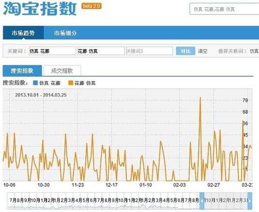 淘宝SEO搜索排名策略 标题优化秘笈