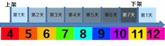 淘宝双11卖家必看 中小卖家如何收获淘宝双十一（2）