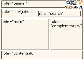 简单有效!10步大幅提升网站可访问性