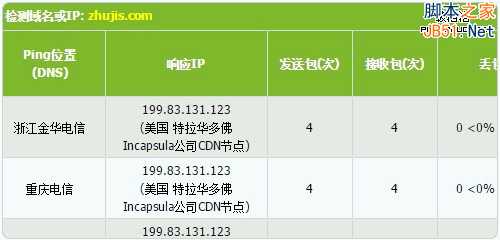 Incapsula免费CDN服务申请使用及加速效果测评