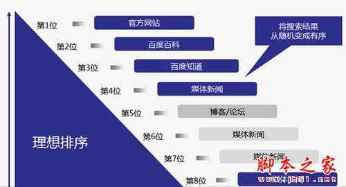 创业企业如何用SEO打造百度品牌专区?