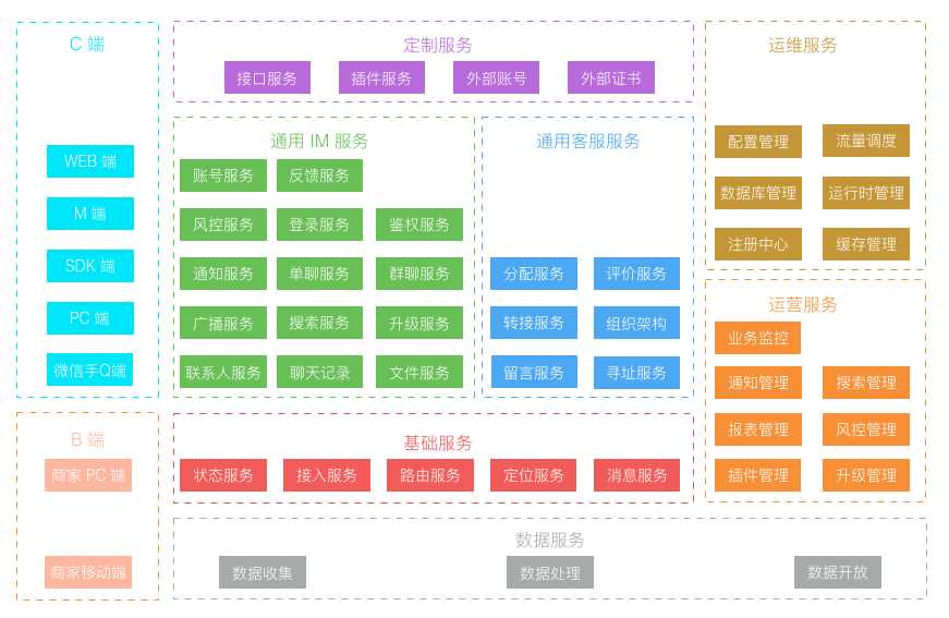 探究京东咚咚架构演进