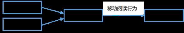 浅谈移动端以纯文本阅读为主的Web设计要点